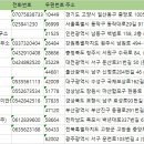 (주)공감 건축사사무소 이미지