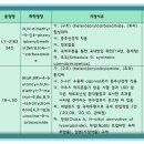 엘와이 식약일보