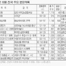 경남아파트(1706) 이미지