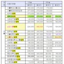 상급병실료차액 (목7 금78) 이미지