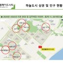 웰메이드시티 레지던스 이미지