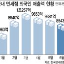 오휘홍대 이미지