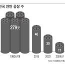 삼천리이앤이