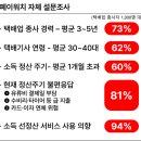 퀵페이 네이버블로그