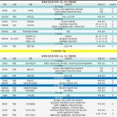 검바위초등학교 이미지