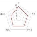 두부마을양반밥상 이미지