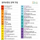 초등저학년수학지도과정 이미지