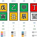 용신56 | 부동산으로 부자가 된 A군의 사례