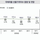 중국, 美산 곡물 수입 기대… 4분기 국제곡물가 &#39;꿈틀&#39; 이미지
