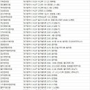 뜨레봄한의원 이미지