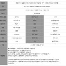 운정최고1공인중개사사무소 이미지
