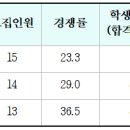 가천대 신소재공학과 3개학년도 입결(교과, 종합, 논술, 정시) 이미지