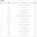 CU통영북신에이스점 이미지