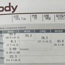 중원구보건소 건강증진센터 이미지