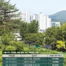 정부 "5년내 분양"에… 전문가 "수조원 보상 관건" 회의적[그린벨트 해제 '산넘어 산'] 이미지