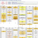 셀플러스워시큐브셀빨래방 | [공지] 남양주 현대 DIMC 테라타워 입주기업, 상가/오피스 현황 Ver.2025.08.20. 업데이트 진행율 약...