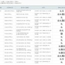 태평2동 주민자치센터(3층) 이미지