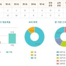 시립한빛마을6단지 어린이집