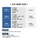 선샤인 동물병원 이미지