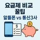 휴대폰 요금 아끼는 요금제 비교 (3사 vs 알뜰폰)