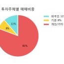 송원중기
