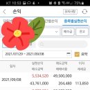 효성첨단소재 및 에이치엘비생명과학 넥스트사이언스 수익 2,000만원 이미지