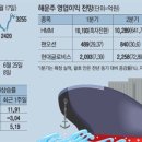 오션글로비스 이미지