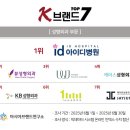 브랜드성형외과의원 이미지