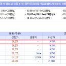 해피트리음악교습소