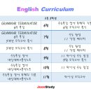 준스터디학원 이미지