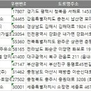 해광주유소 이미지