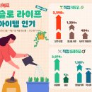 슬로라구