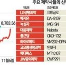 한미바이오 이미지