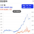 서울흑석초등학교 이미지
