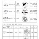 한국을 빛낸 명장, 한국의 웹툰, 멸종위기 동물, 국립공원 3050 기념사업, 천안 신안초등학교 우표전시회, [관광인] 춘천남산, 정선사북(명칭변경) 이미지