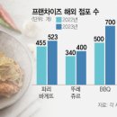 주연푸드 이미지