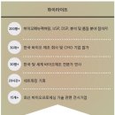 제제 코리아