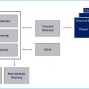 (주)이지일렉트로닉스 이미지