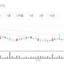 웅진홈시스