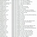 써브우리부동산공인중개사사무소 이미지