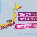 일본 대지진 예언과 울산, 경주 지진이 주는 경고 이미지