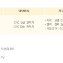 케이피씨엠