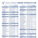 충주시동량보건지소 이미지