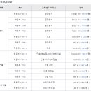 학운공단로 이미지