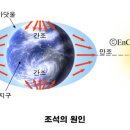 조석인력