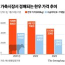 우리유통 이미지