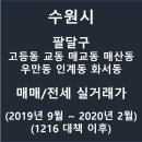 매교동 77 ~ 교동 157, 매교동 126-111 (계림아파트 ~) | 수원시 팔달구(고등동 교동 매교동 매산동 우만동 인계동 화서동) 아파트 전세 매매 시세 실거래가...