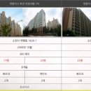호반리젠시빌 네이버블로그