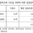 공공기관 임금피크제, 먼저 도입할수록 손해봤다 이미지