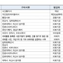 (대회)보험청구 관련 서류 이미지